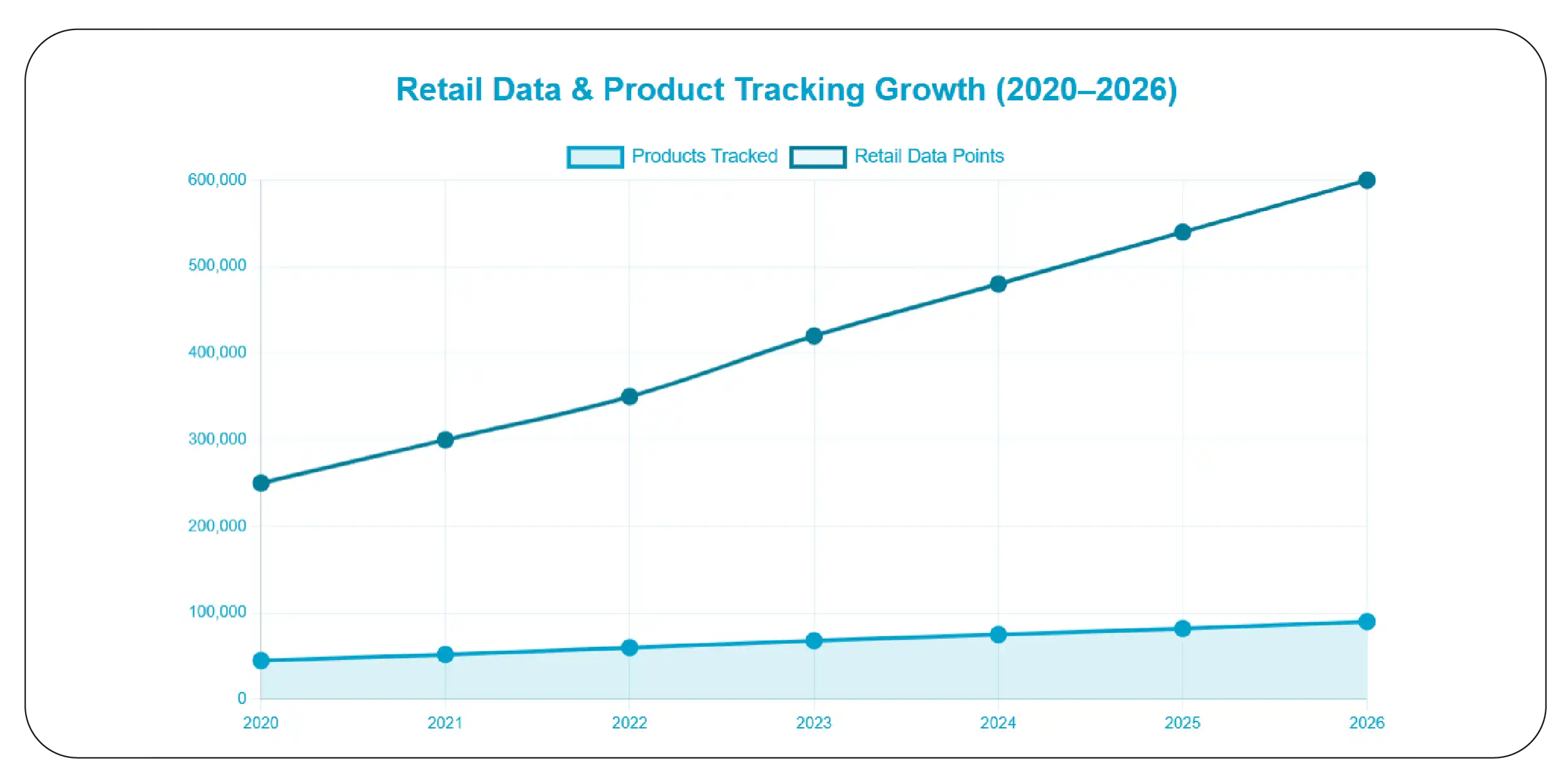 Understanding Retail Product Data Ecosystems